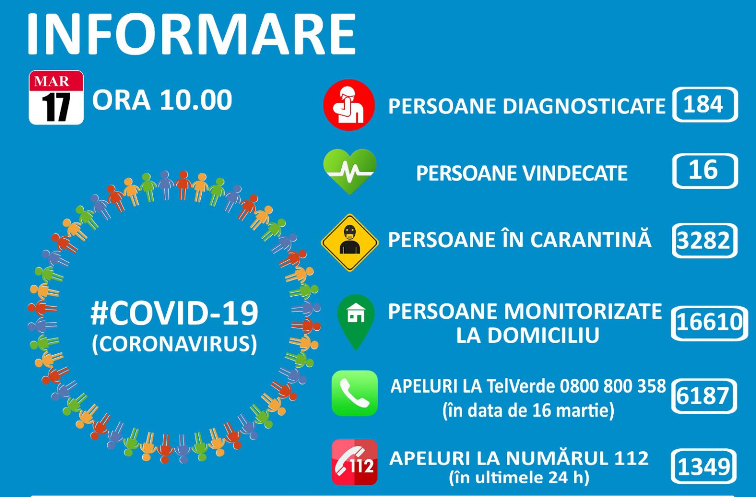 Ce trebuie să știți despre noul coronavirus Covid 19 Dr Tabacu Diana